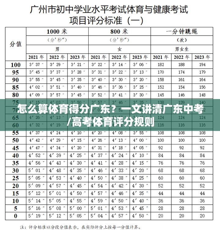 怎么算体育得分广东？一文讲清广东中考/高考体育评分规则