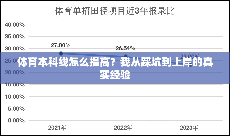 体育本科线怎么提高？我从踩坑到上岸的真实经验