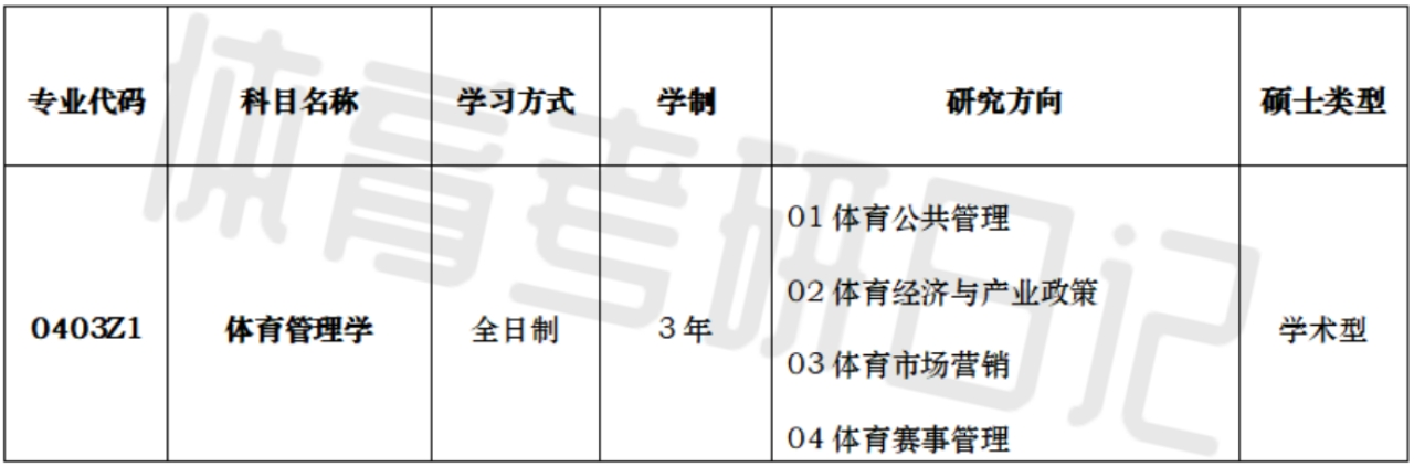 体育教育考研怎么报名？从选专业到上岸的全流程拆解