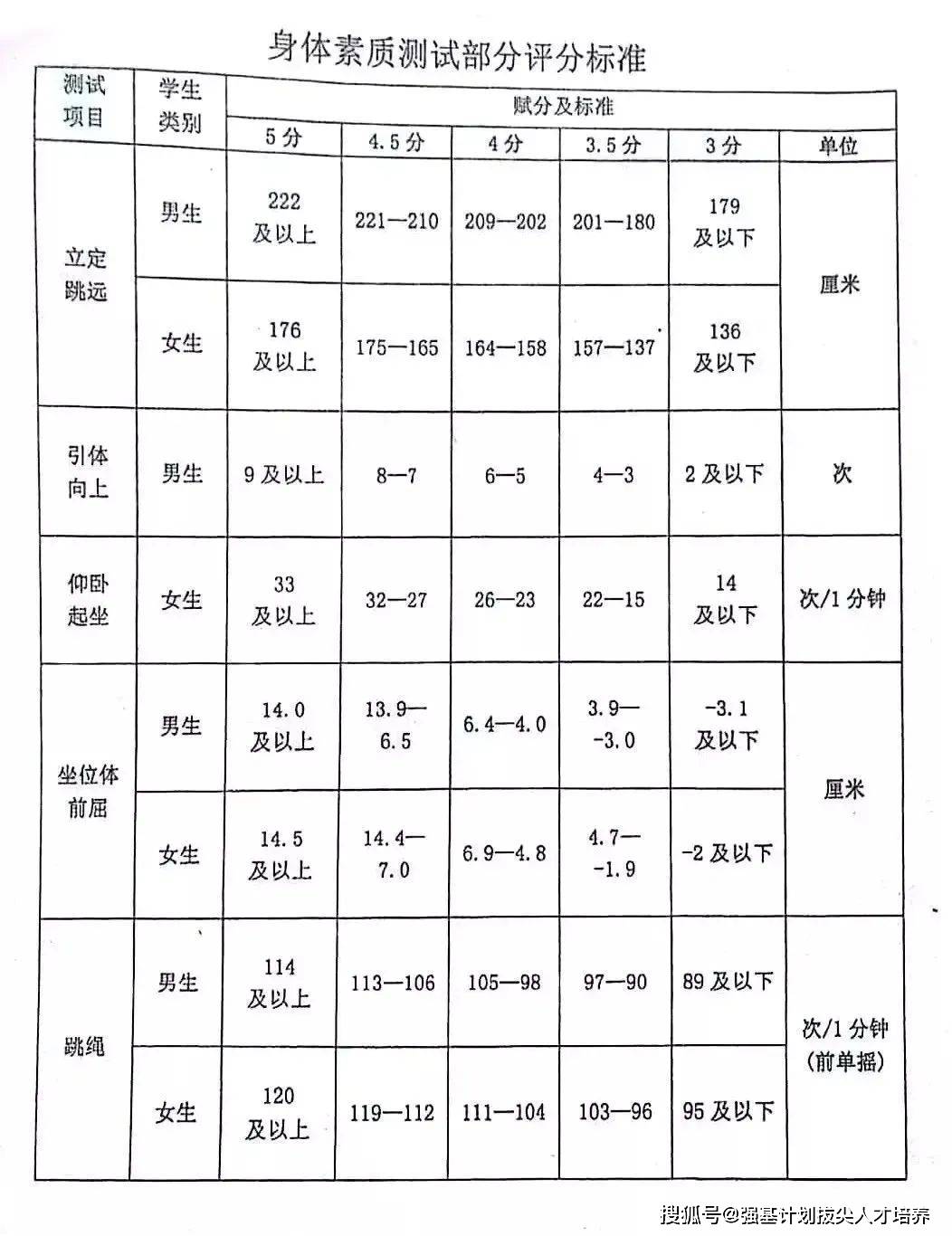 中考体育怎么知道分？别慌，手把手教你查清楚