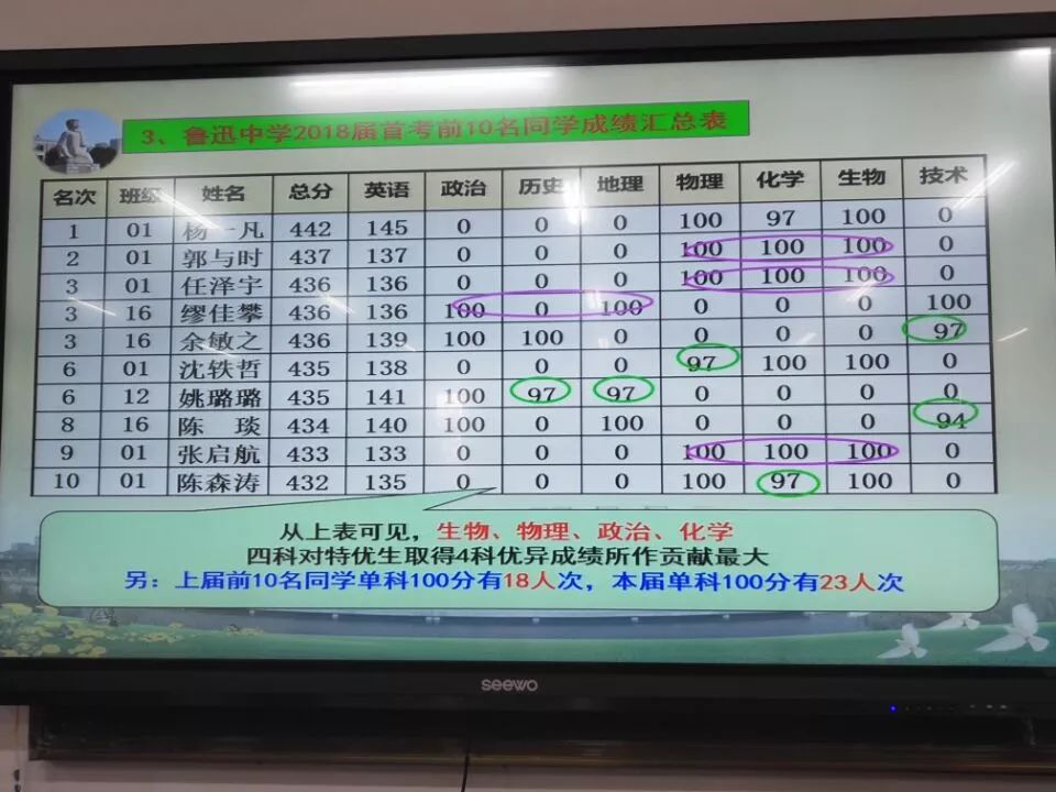 体育素养怎么评价老师？别让打分表变成走过场
