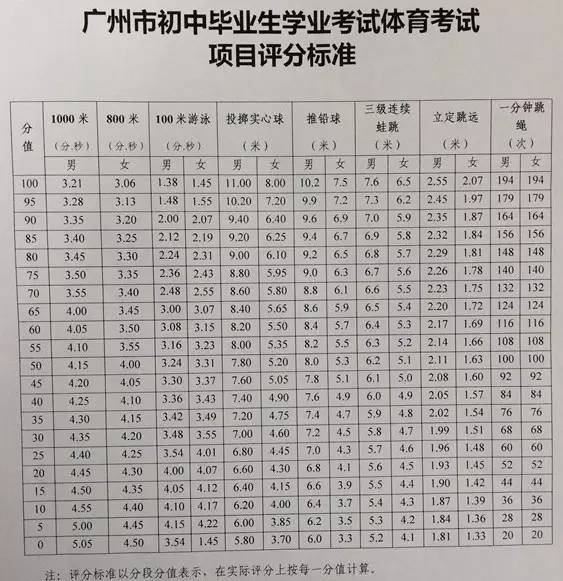 中考体育拉伸怎么评分?别让这几厘米成了你的丢分项 中考体育拉伸怎么评分?别让这几厘米成了你的丢分项