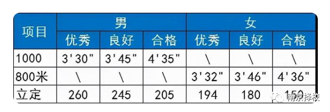 体育高考成绩怎么形容?别只会说考得不错,这份翻译指南请收好 体育高考成绩怎么形容?别只会说考得不错,这份翻译指南请收好